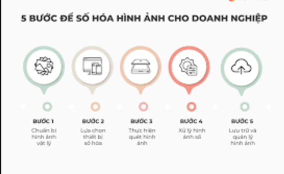 Số Hóa Hình Ảnh: Tại Sao Doanh Nghiệp Cần Áp Dụng Công Nghệ Này 3 5 buoc co ban de so hoa hinh anh chuyen nghiep