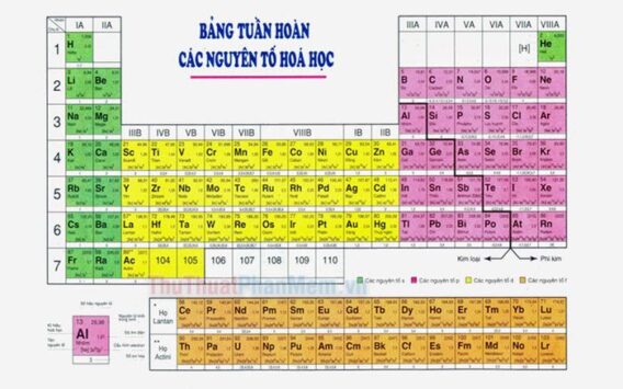 bang hoa tri lop 8 day du bang hoa tri cac nguyen to hoa hoc 043137478