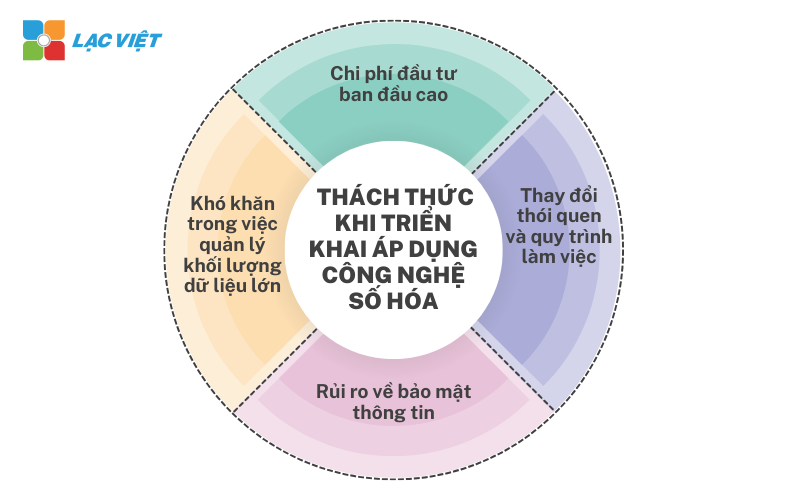 Số Hóa Công Nghệ: Bước Chuyển Mình Của Ngành Công Nghiệp 5 Công nghệ số hóa là gì