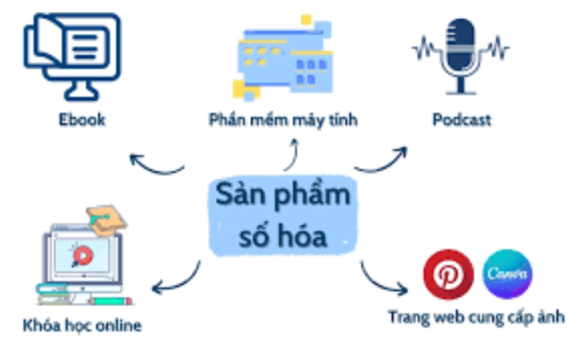 so hoa san pham
