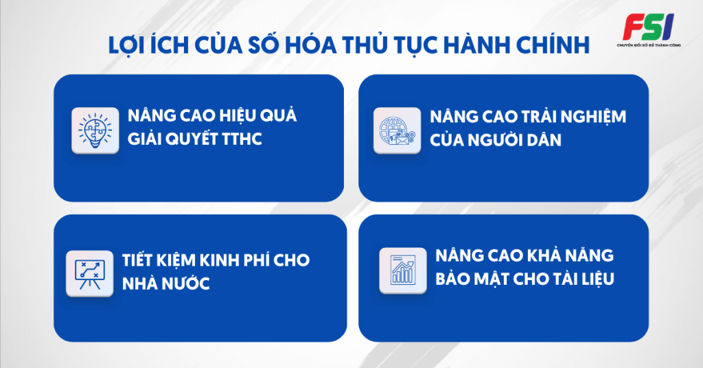 so hoa thu tuc hanh chinh 3 1024x536 2