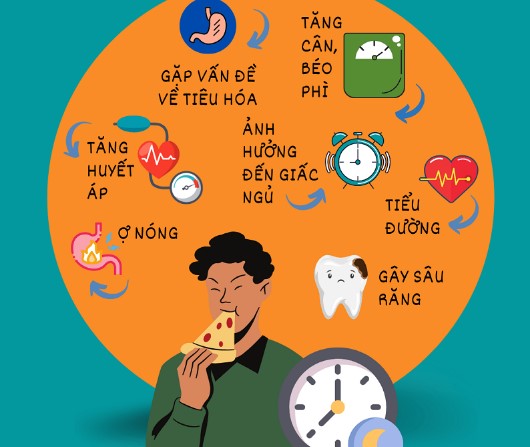 Sinh Viên Ăn Khuya: Thói Quen Đời Thường 2 an khuya